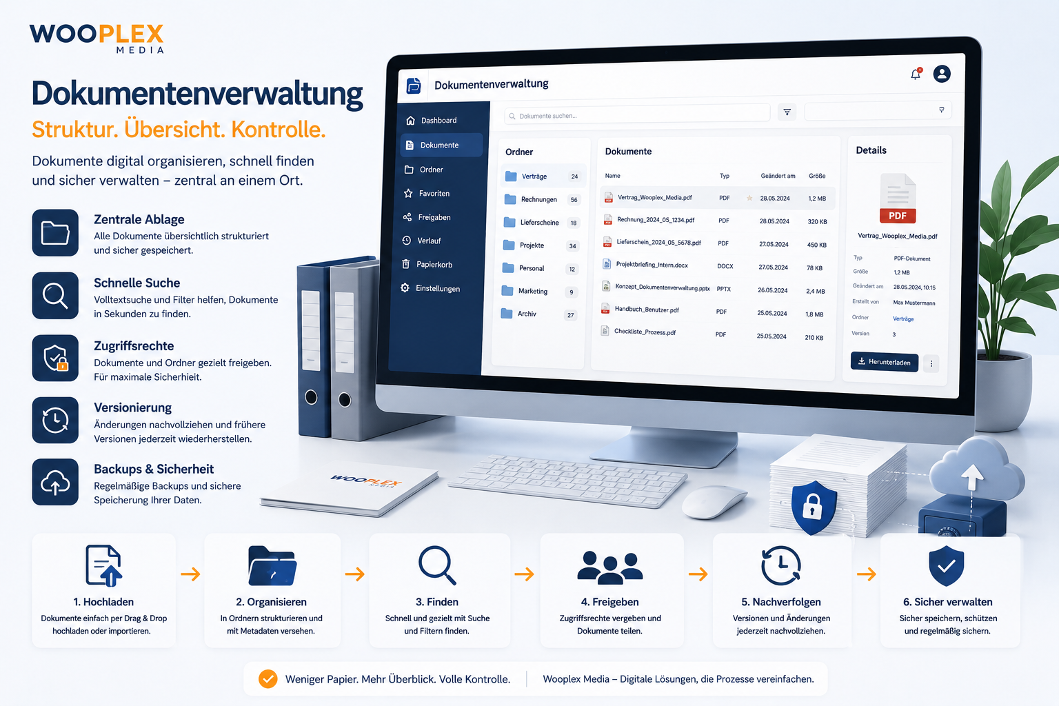 Dokumentenverwaltung Konzeptgrafik von Wooplex Media