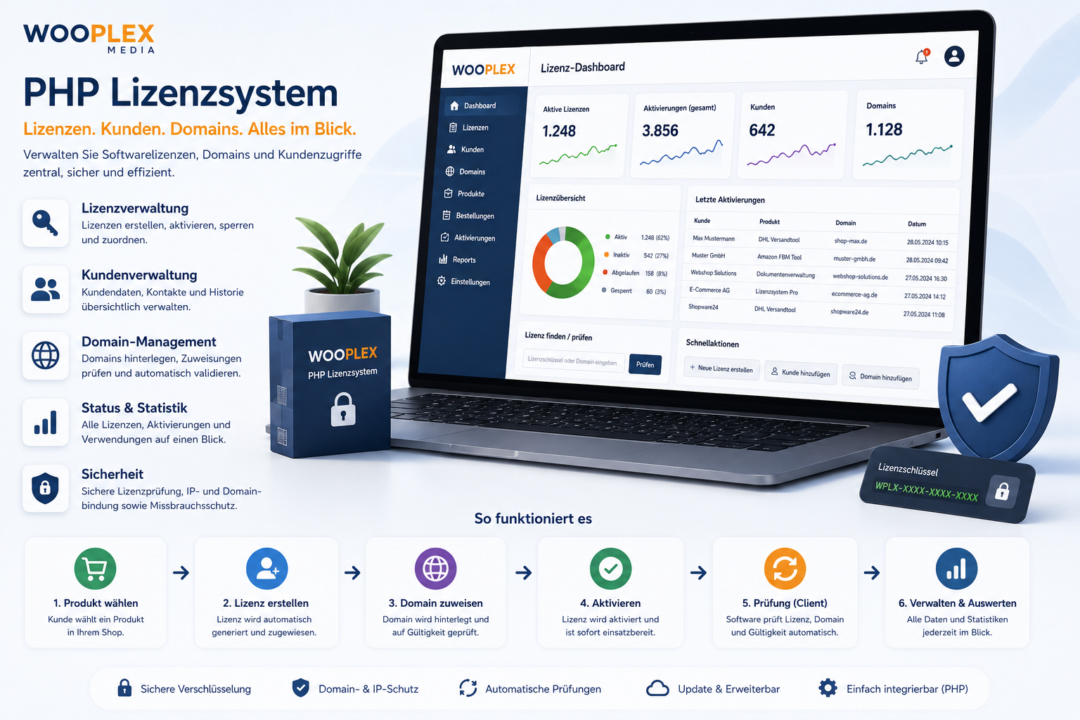 PHP Lizenzsystem Konzeptgrafik von Wooplex Media