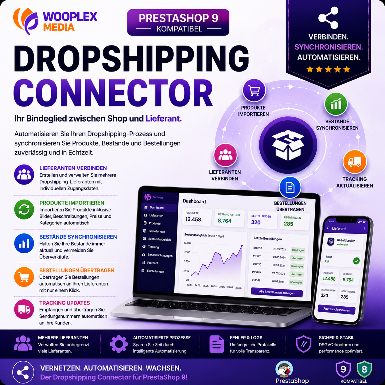 WM Dropshipping Connector für PrestaShop 9 – eigene Produktdaten bereitstellen und Partnerbestellungen automatisieren