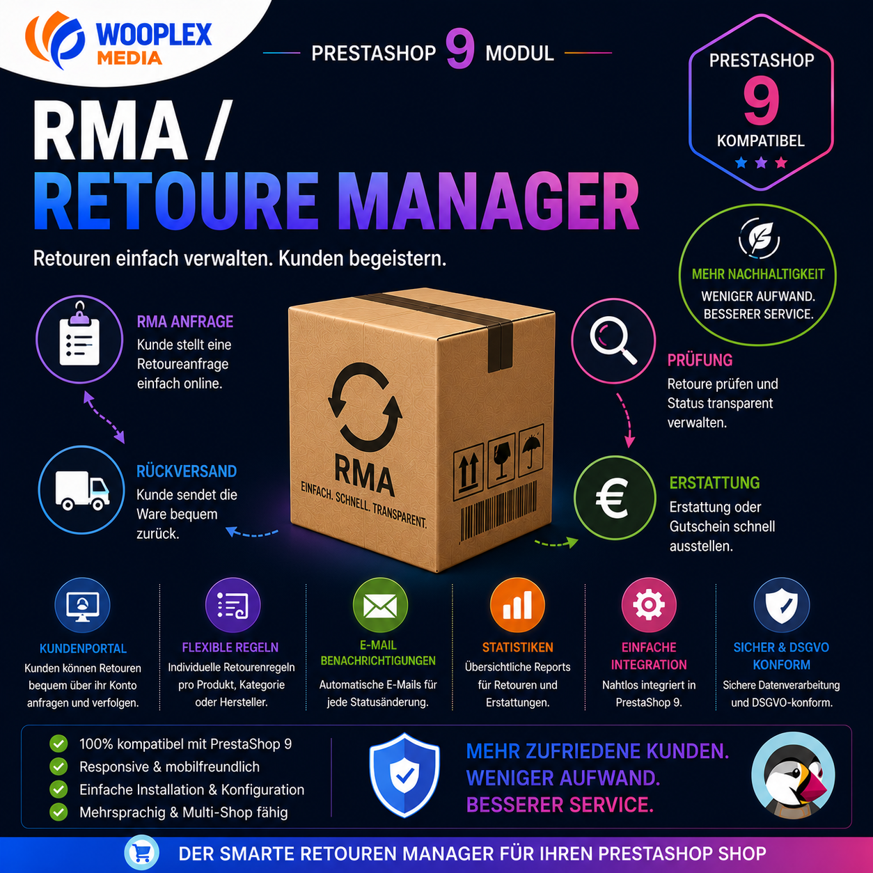 RMA und Retouren in PrestaShop 9 professionell verwalten